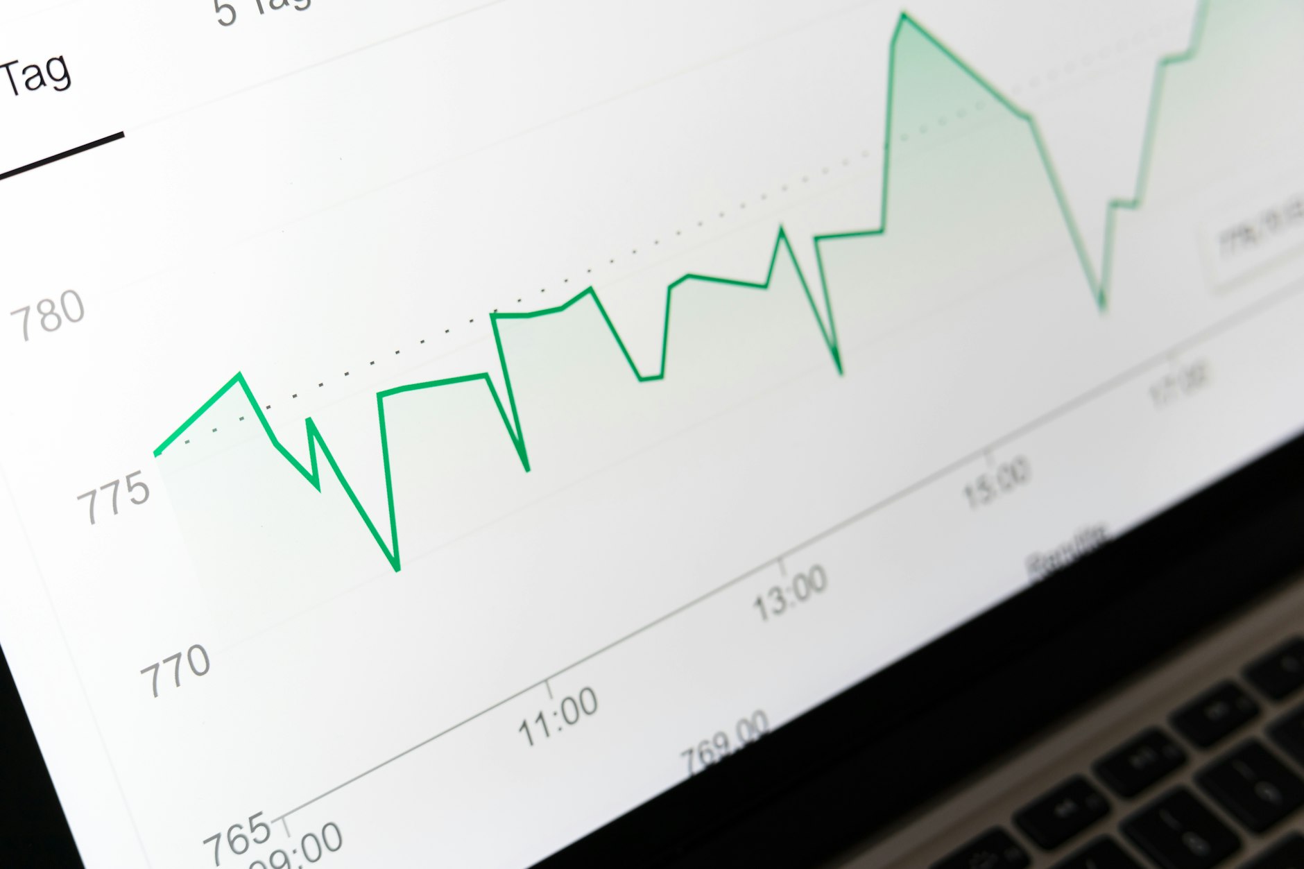 A close-up of a rising green line chart on a screen